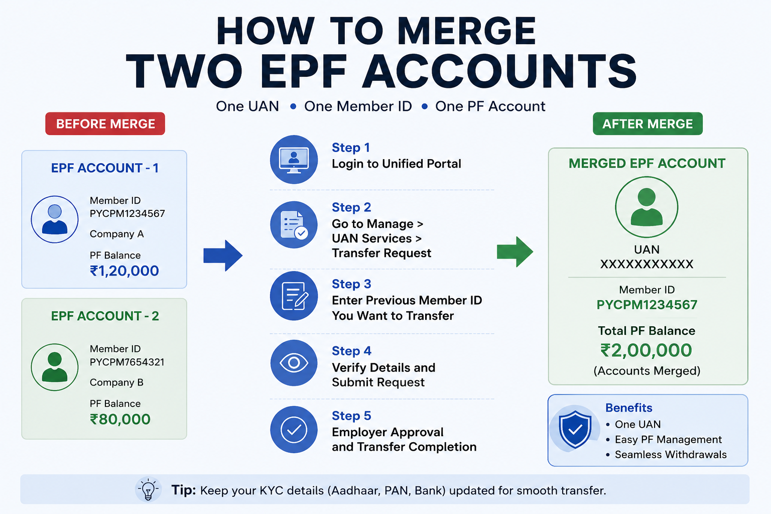 A Complete Guide to Finding Your EPF Account Number